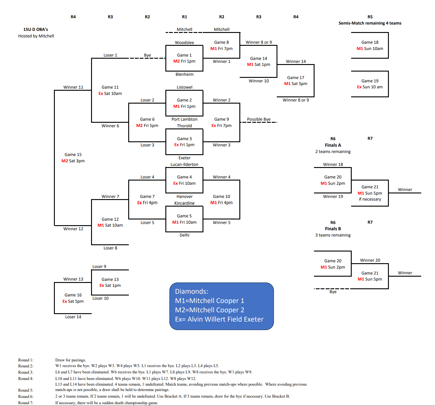 15U_D_OBA_Provincial_Championships-Mitchell_2024.png